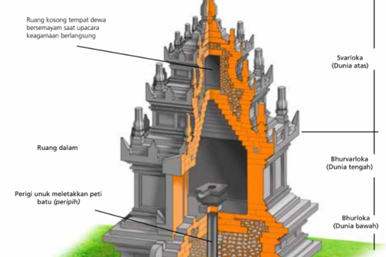 Struktur Atap Candi